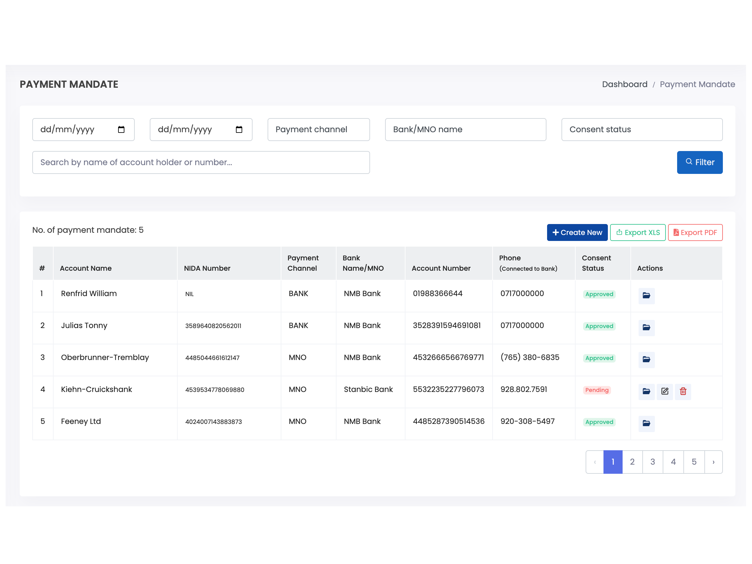 Mandate and consent workflow for institutions