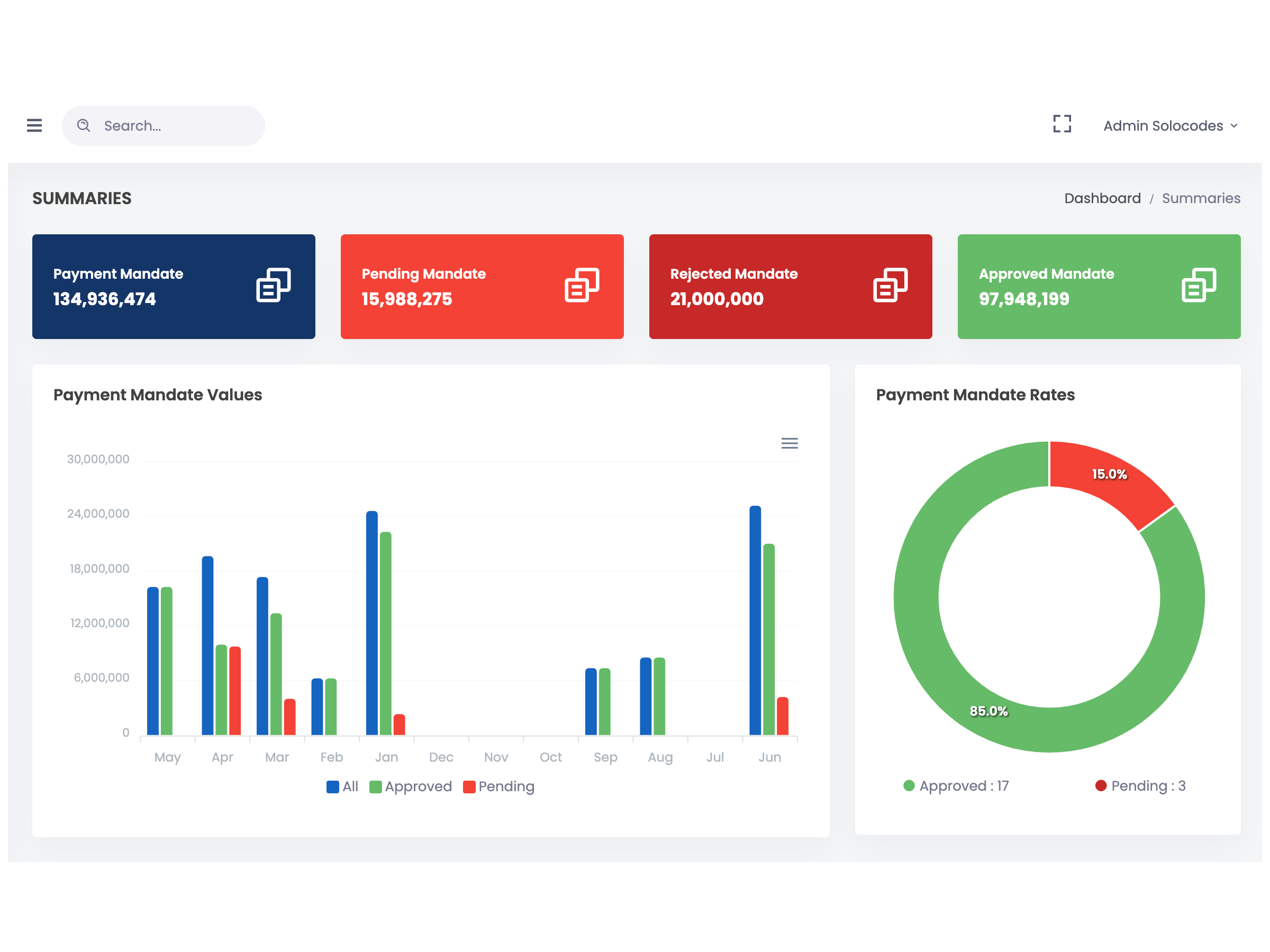 eMakato payment collection dashboard